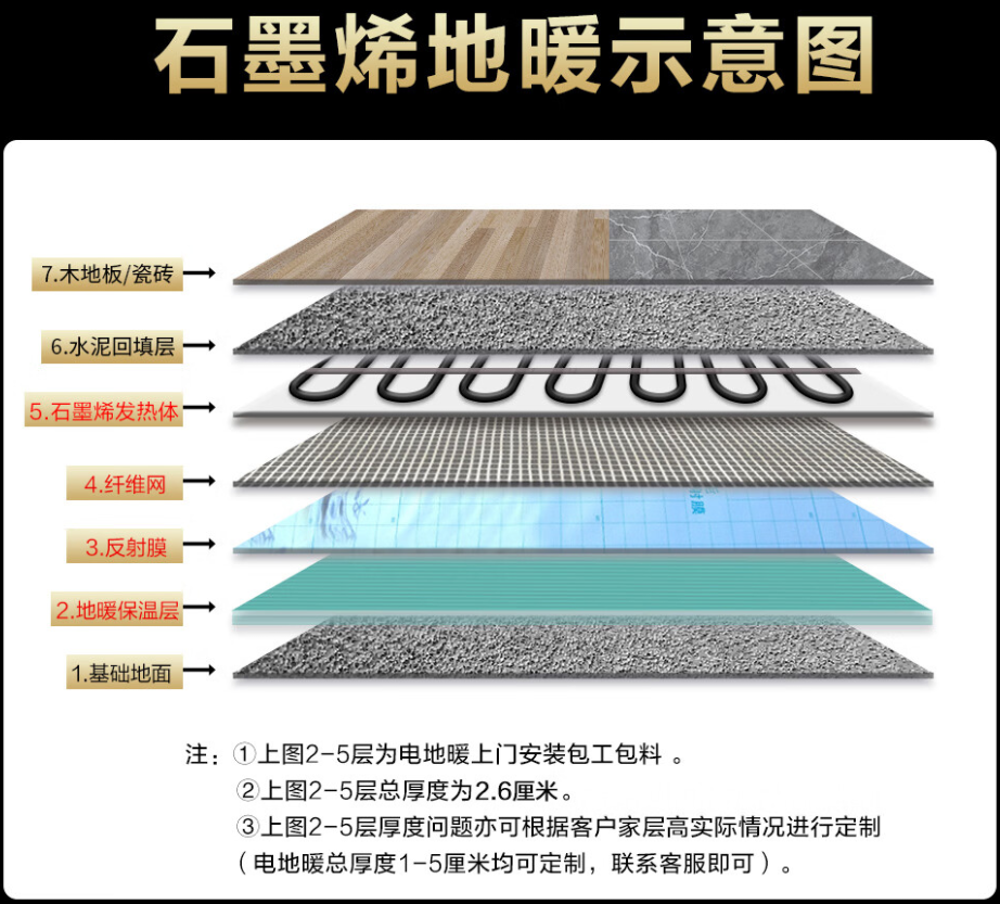 勐腊县 石墨烯电地暖公司哪家好？施工质量核心标准